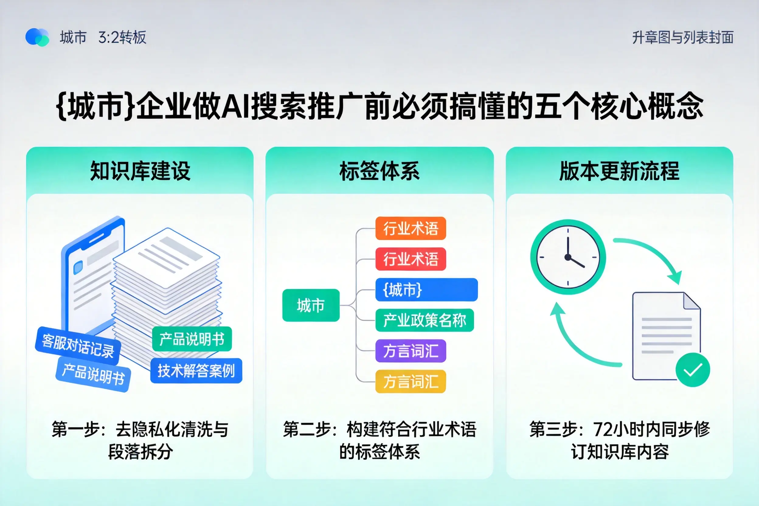 山城企业做AI搜索推广前必须搞懂的五个核心概念
